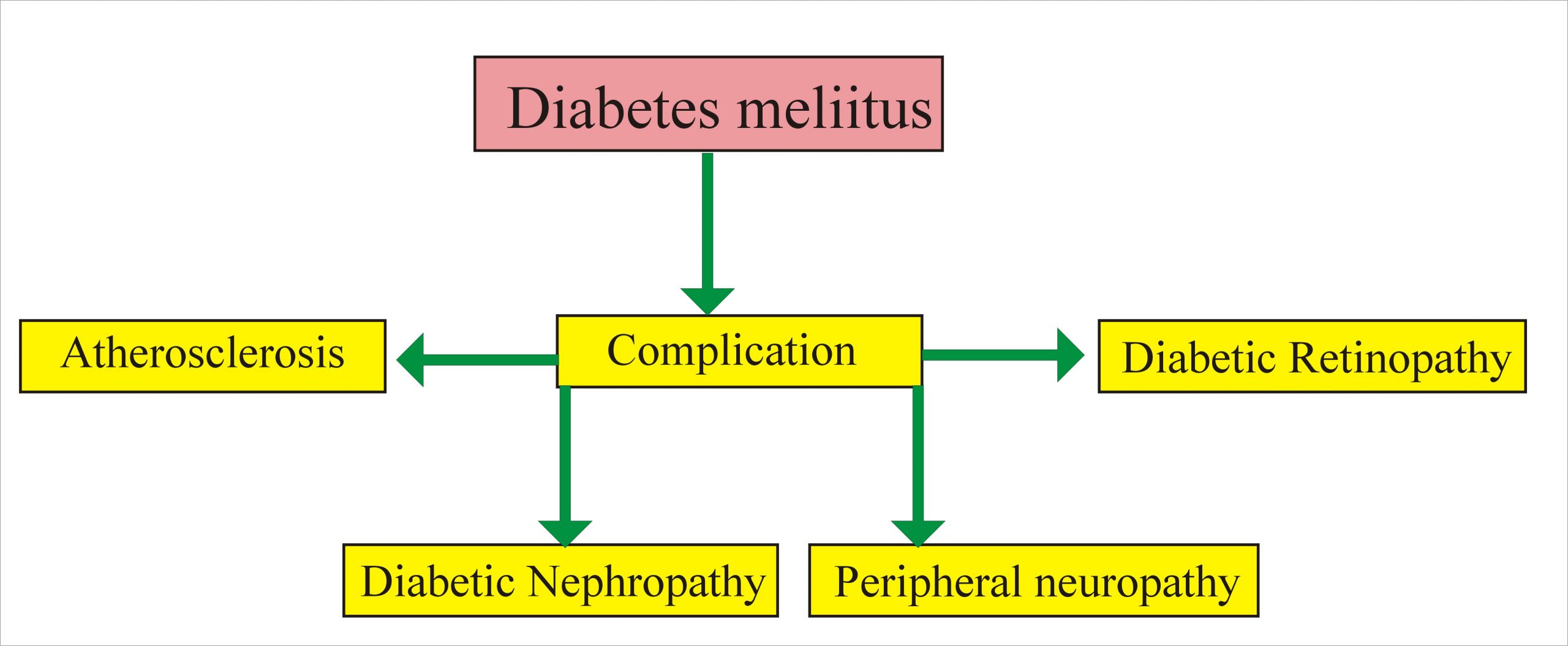 Diabetes Mellitus Part 6 Diabetes Mellitus Complications And 