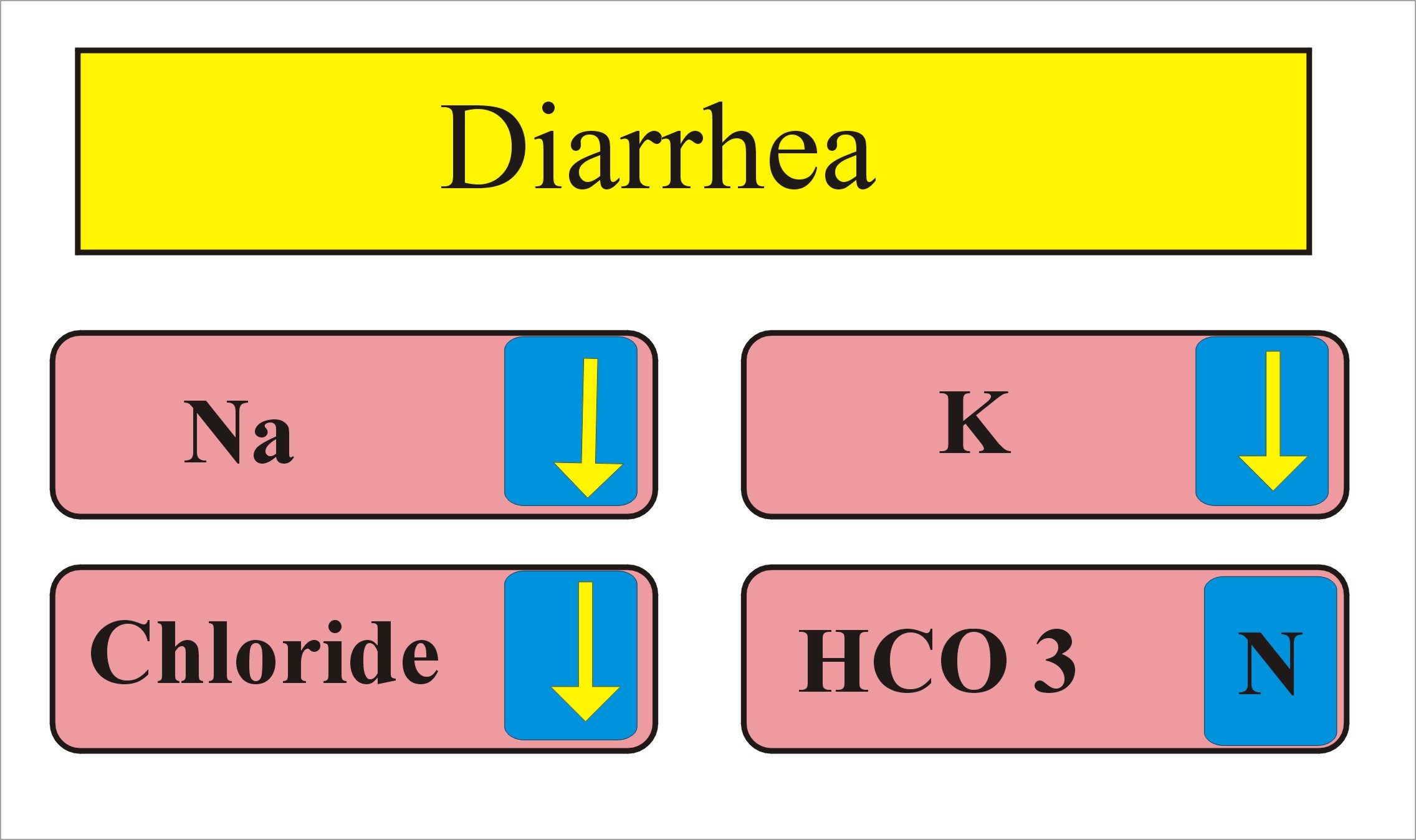 Diarrhea Part 1 Lab findings