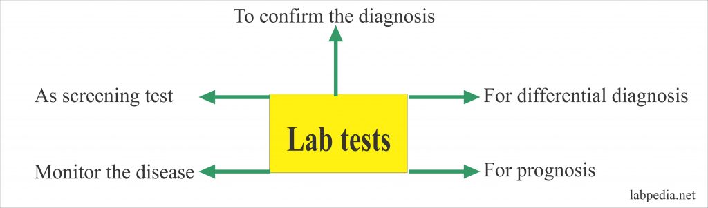 laboratory-tests-indications-and-significance-labpedia