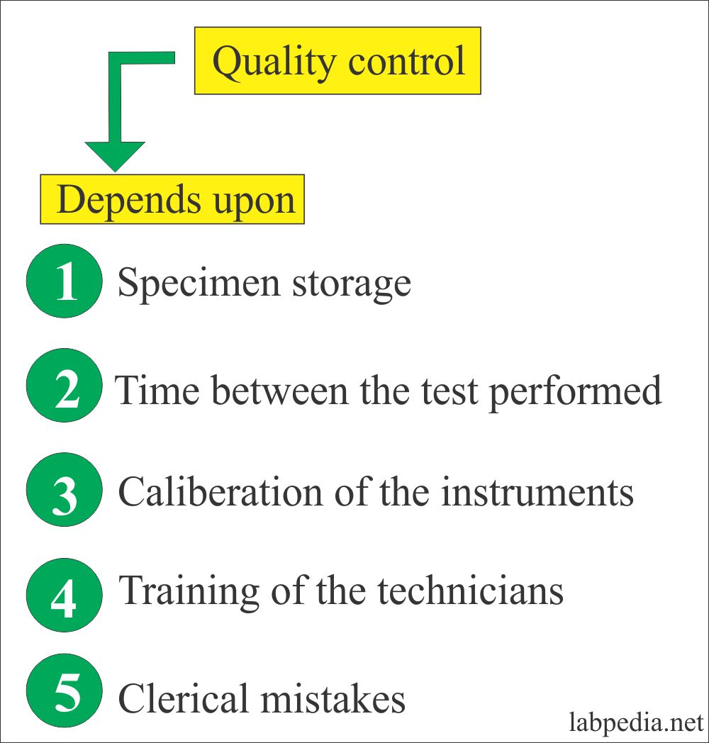 Quality Control for biochemistry, and Clinical laboratory