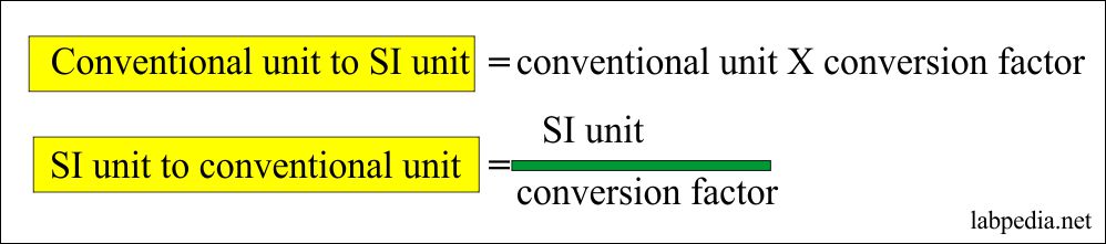 Si Unit Part 1 Conventional Units Conversion Factors International Unit And Conventional Unit For Lab Test Labpedia Net