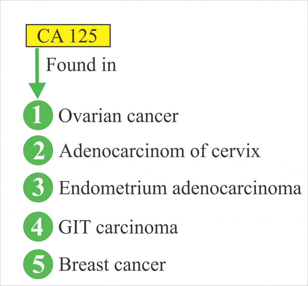 ovarian cancer tumor markers)