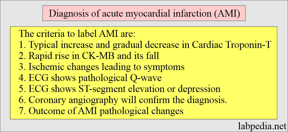 AMI criteria for the diagnosis