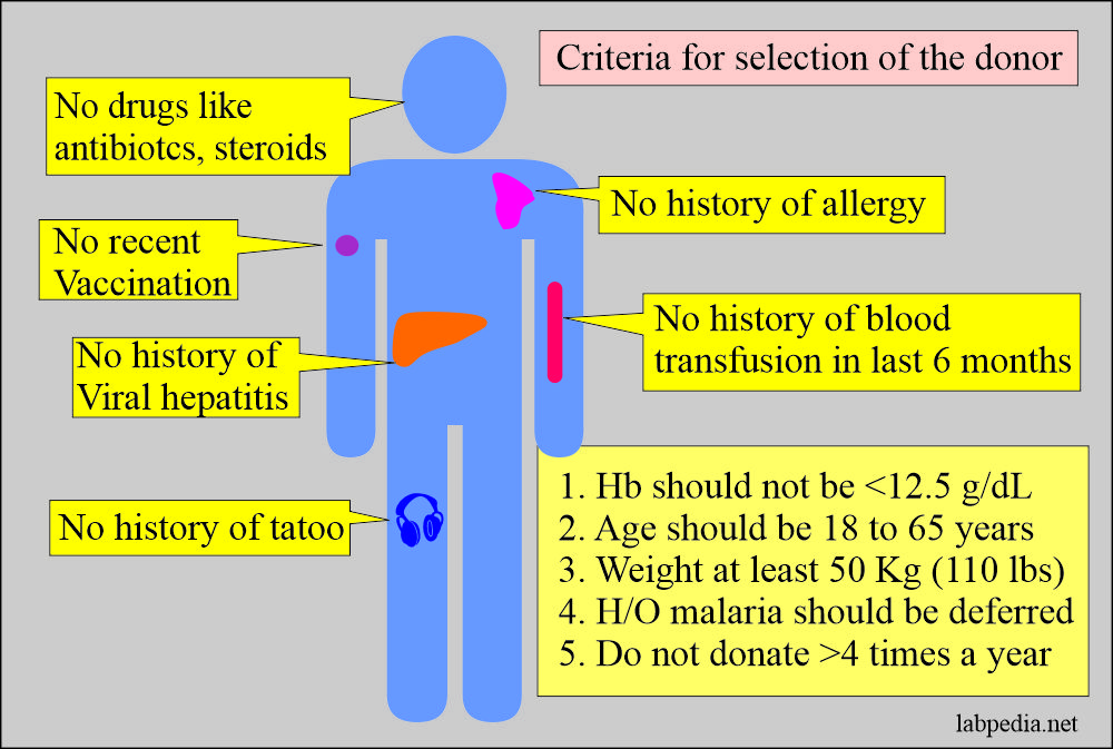 Criteria for the selection of donor