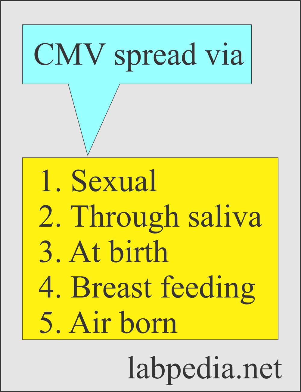 CMV spread