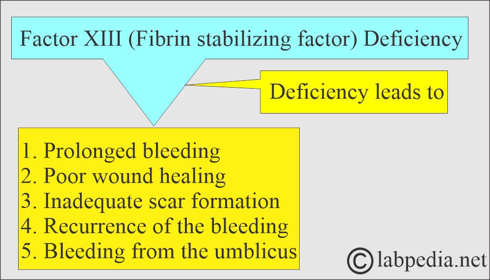 Factor XIII deficiency Factor XIII deficiency