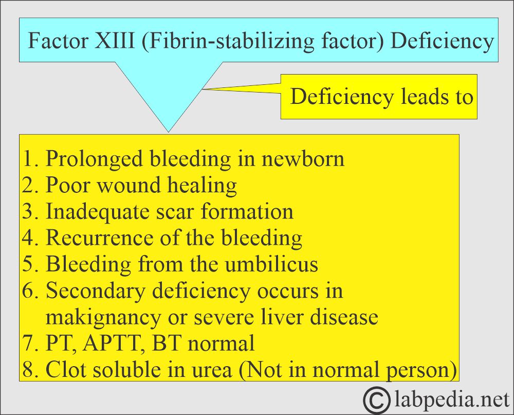 Factor XIII deficiency Factor XIII deficiency