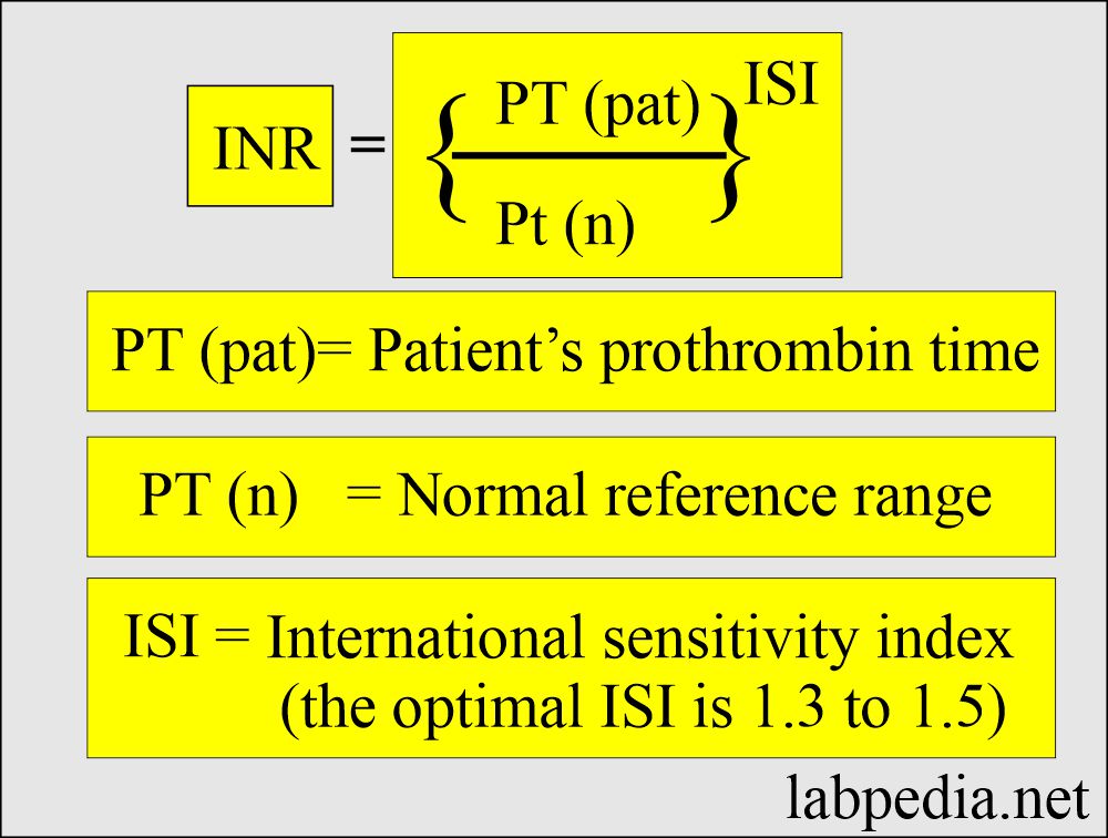 INR calculation