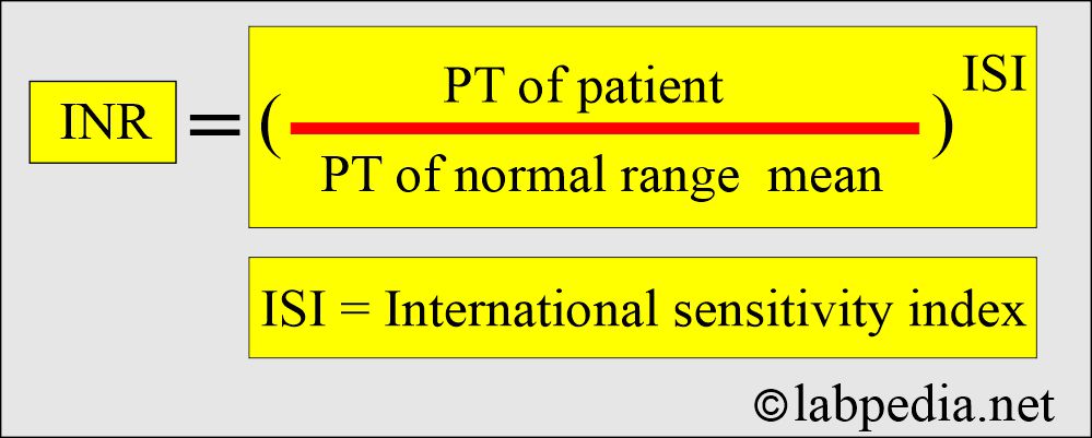 INR formula