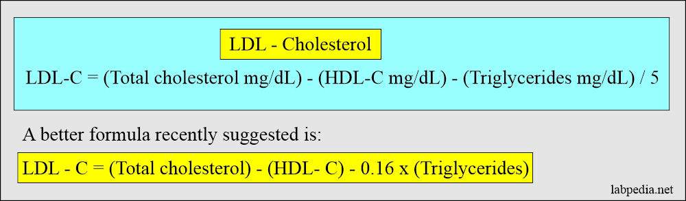 Serum Cholesterol: LDL - cholesterol calculation formula