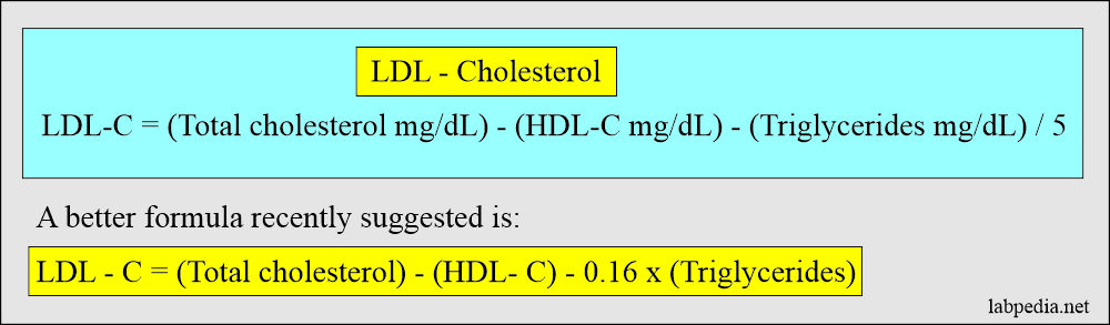 Cholesterol Serum Cholesterol 1243