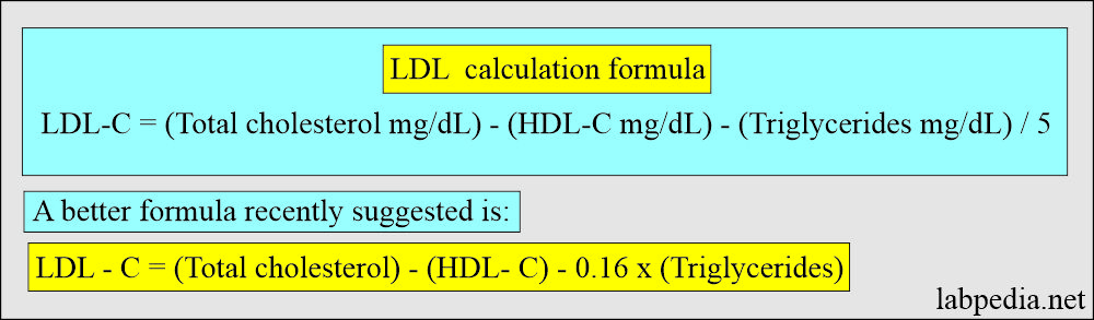 LDL-cholesterol calculation formula