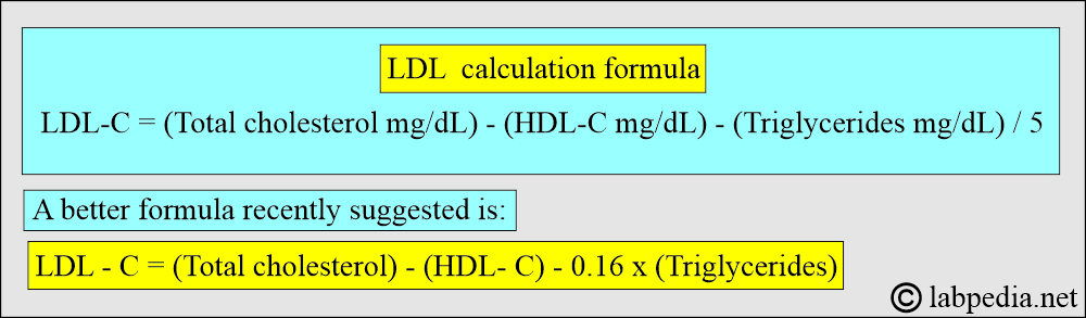 LDL-cholesterol calculation formula LDL-cholesterol calculation formula