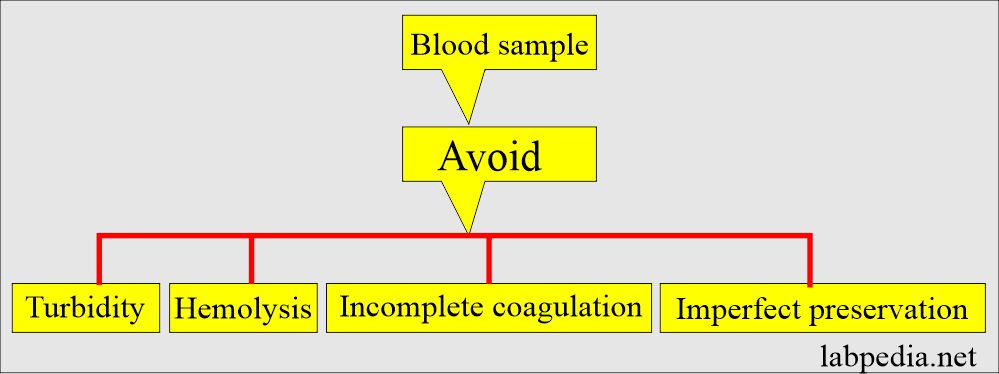 Blood sample precautions in collection