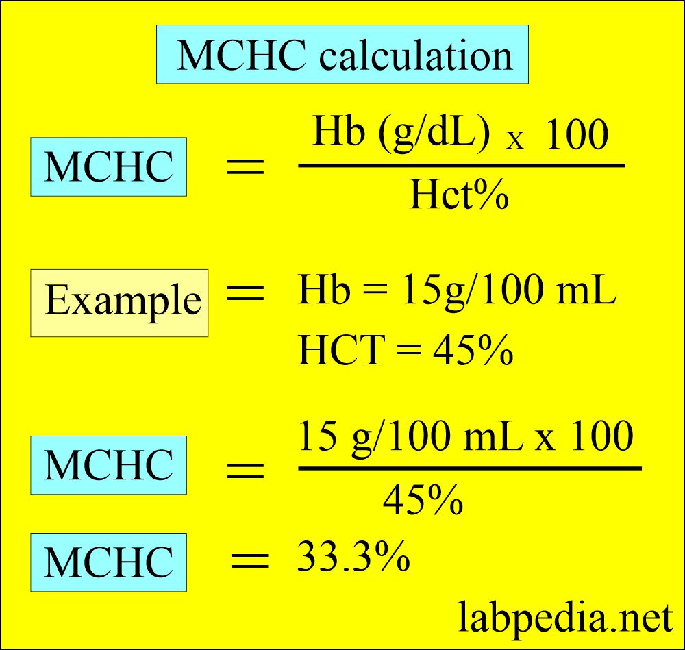Mean Corpuscular Hemoglobin concentration (MCHC): MCHC formula