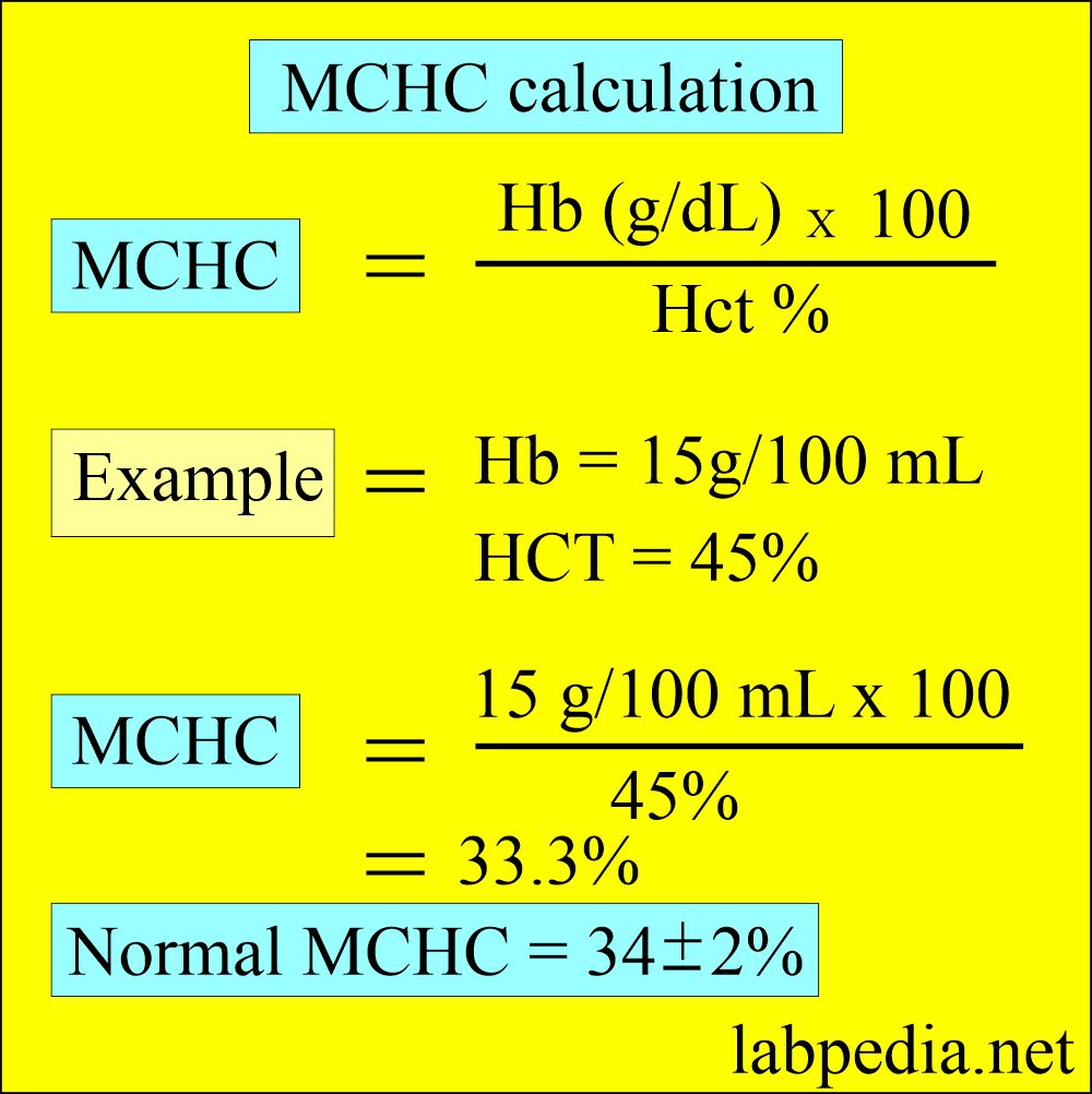 Red Blood cell Indices: MCHC formula and example