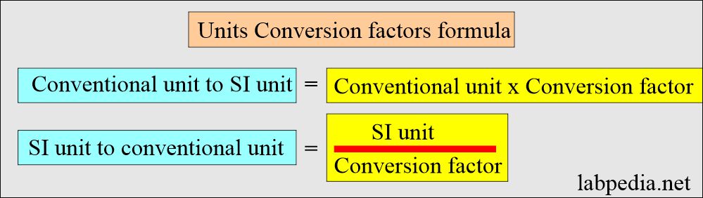Units Conversion factors formula 