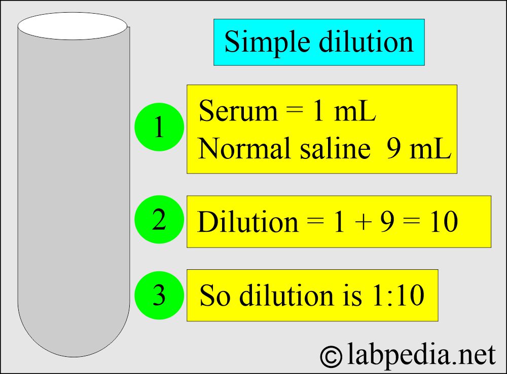 Solution preparation