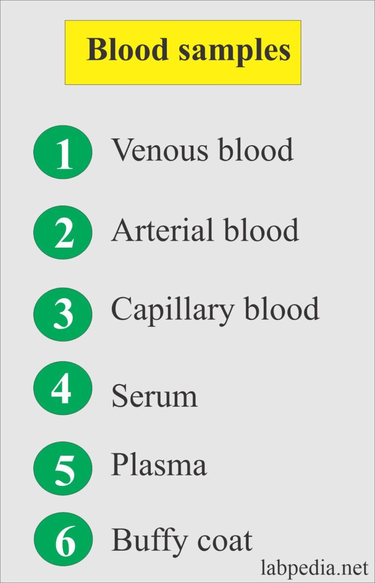 Types of Blood Samples, Criteria for rejection of the blood sample, Color coding of the blood