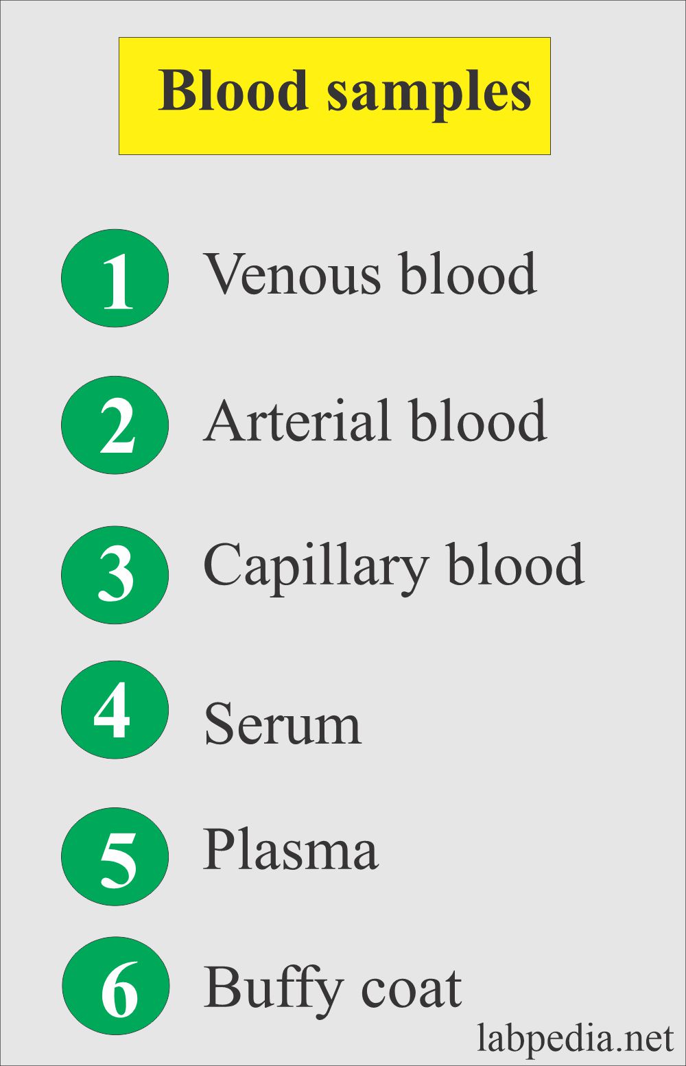 Types of blood samples