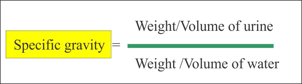 ua specific gravity