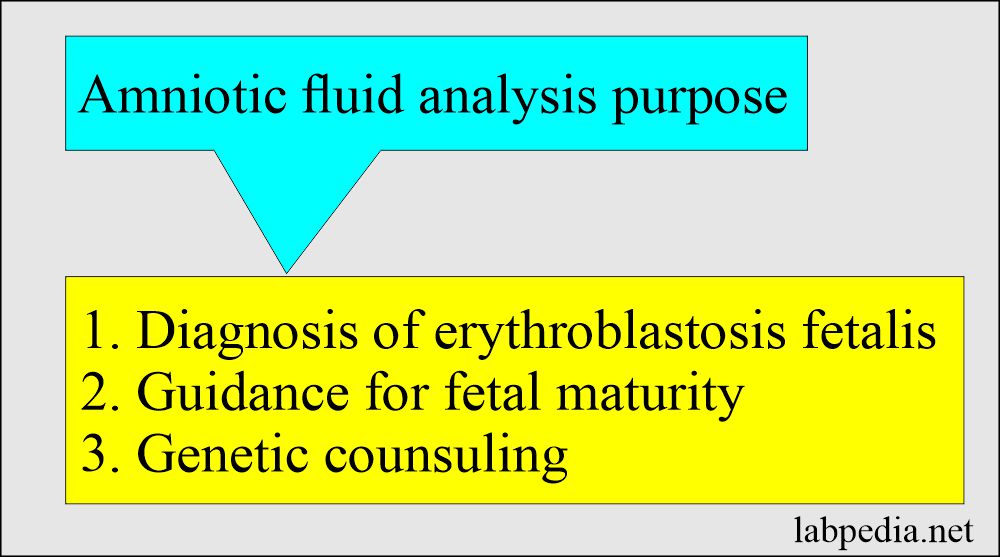 Amniotic fluid analysis 