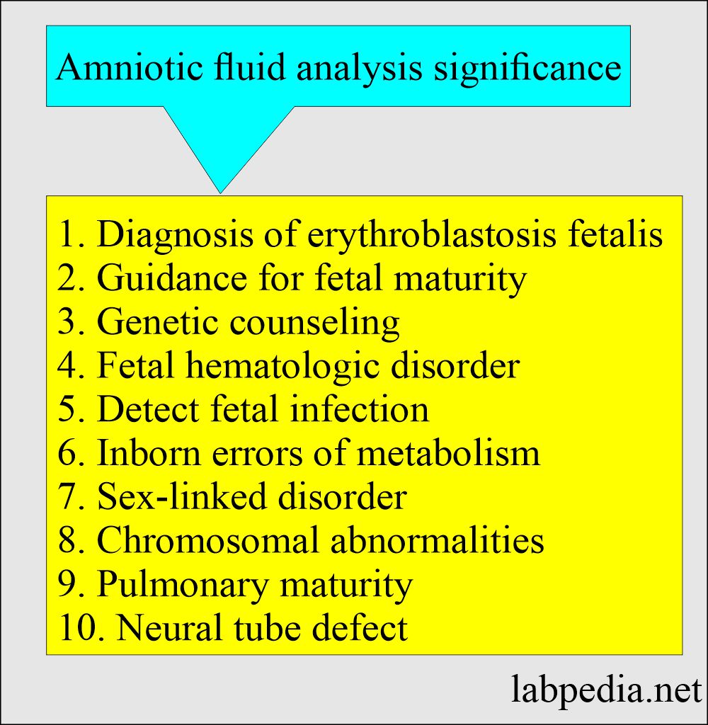 Amniotic fluid significance