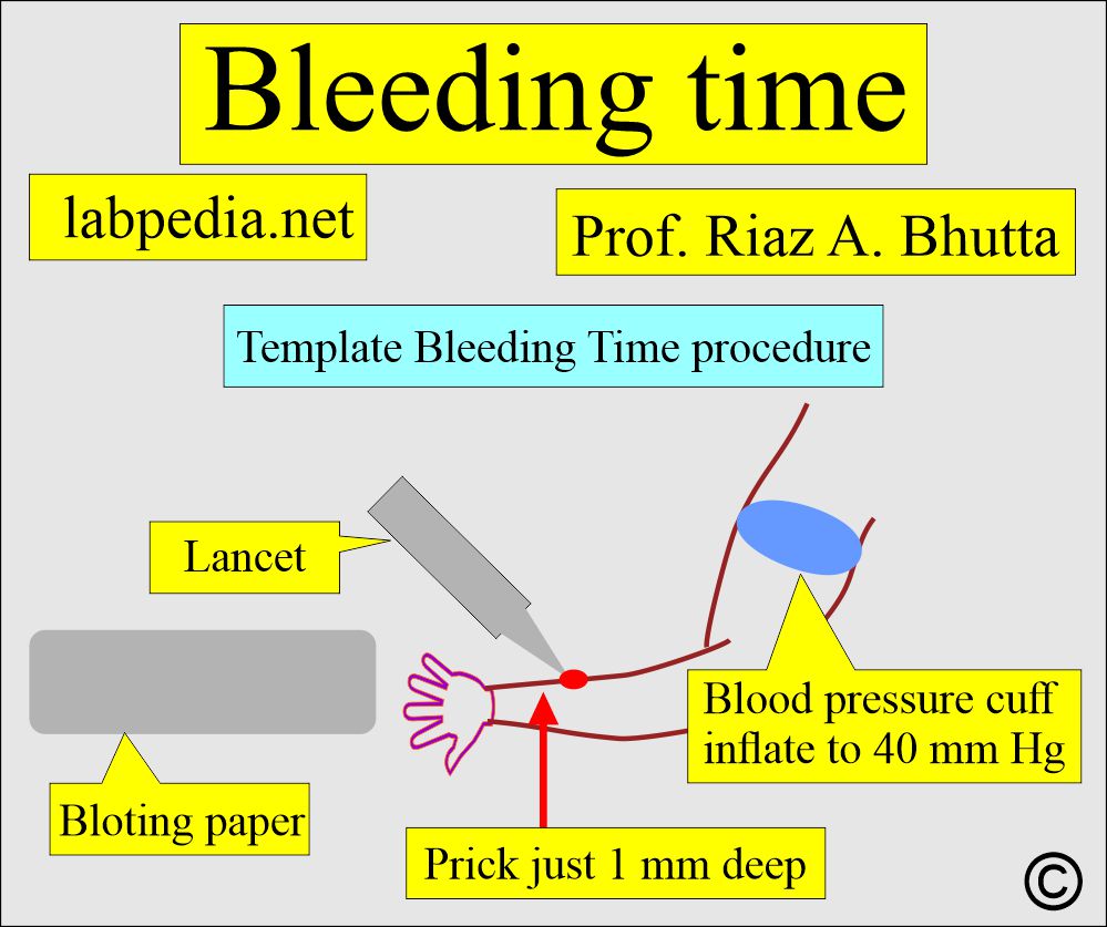 Bleeding time procedure