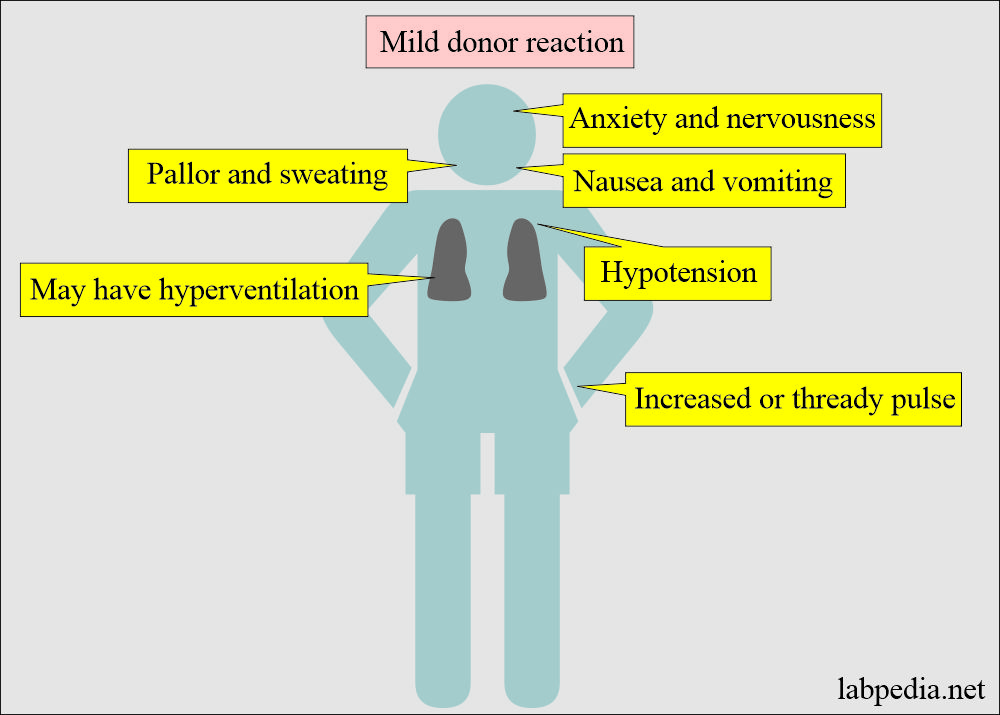 Donor reaction (mild)