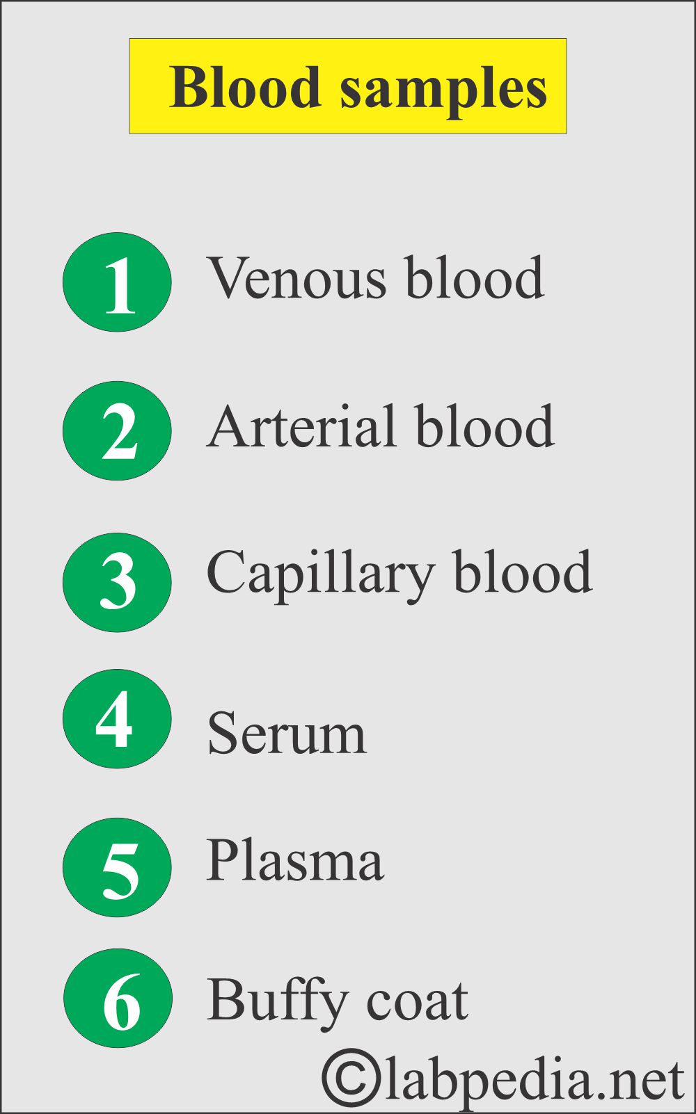 Blood samples Blood samples