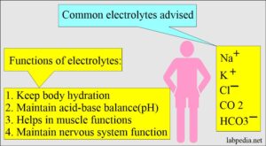 Electrolytes:- Part 3 - Electrolytes Panel - Labpedia.net