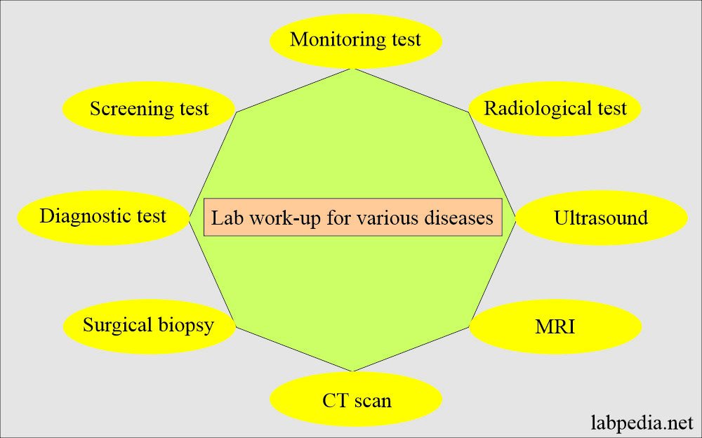 Lab Workup to diagnose diseases: lab workup for diagnosis of diseases
