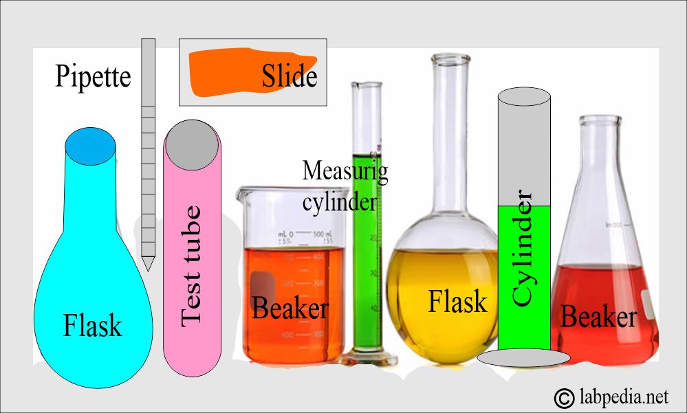 Laboratory glassware Laboratory glassware