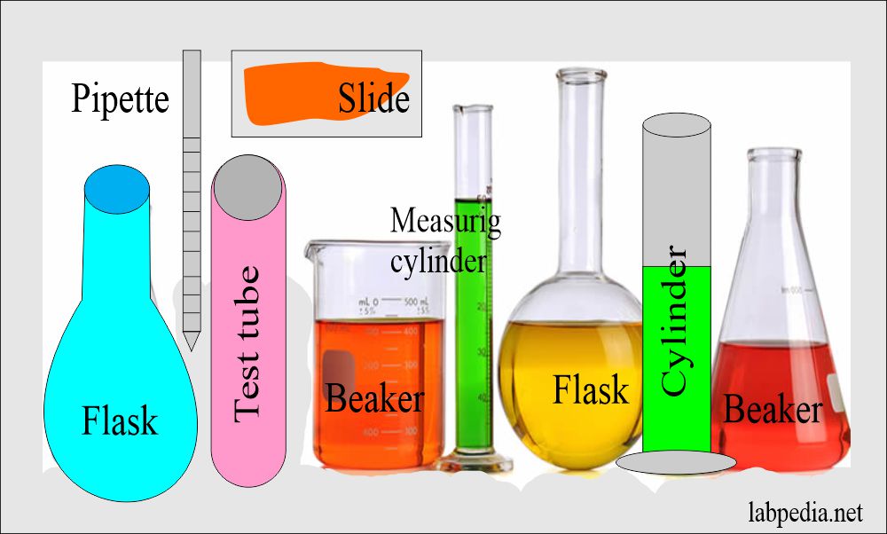 Various types of laboratory glassware