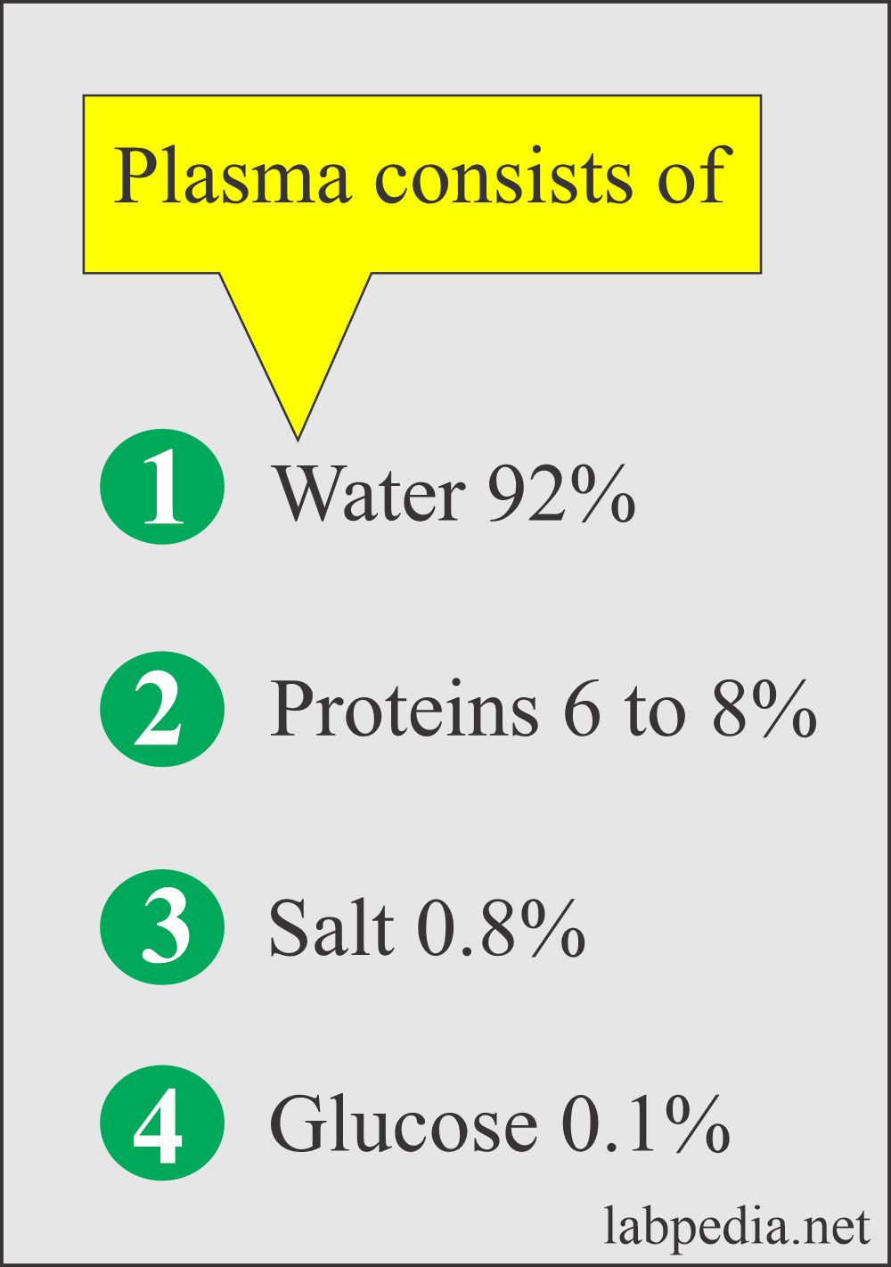 Plasma and Red Blood Cells Contents Difference: Contents of the plasma