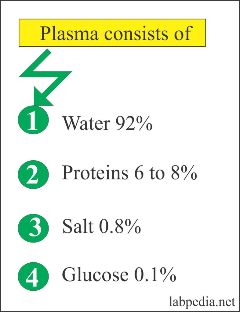 Plasma constituents