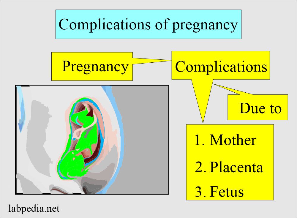 Pregnancy complications