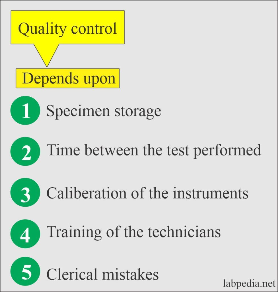 Quality Control of the Clinical laboratory