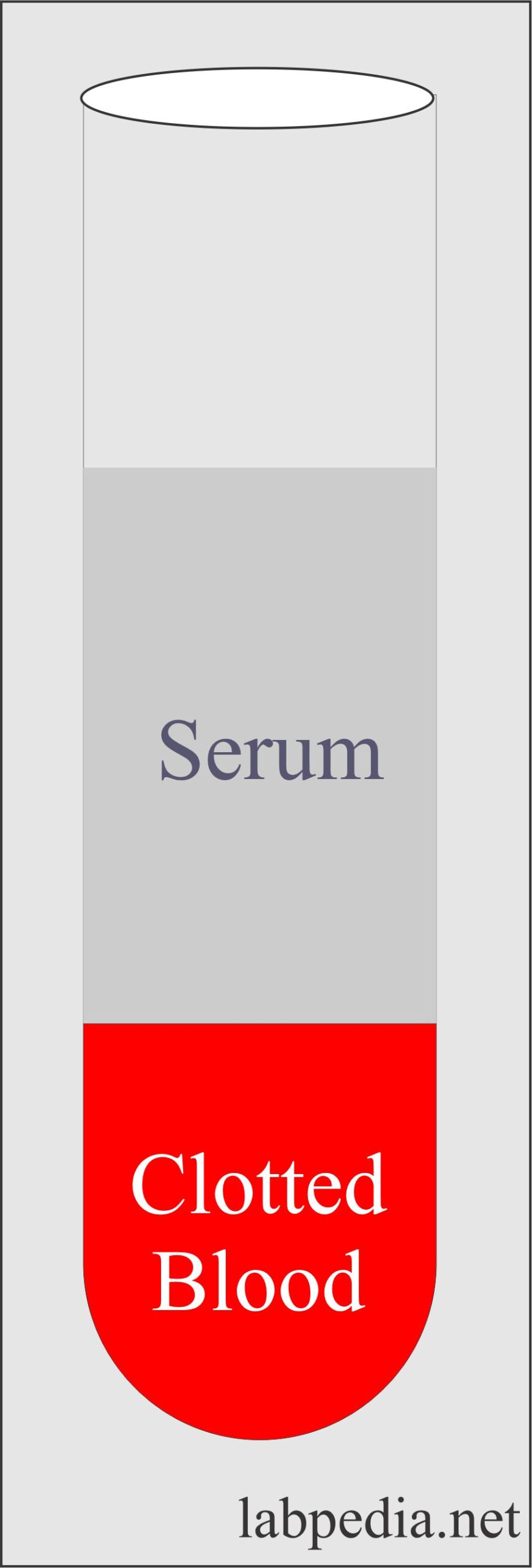 Serum separation and look 