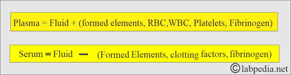 Serum and Plasma difference Serum and Plasma difference