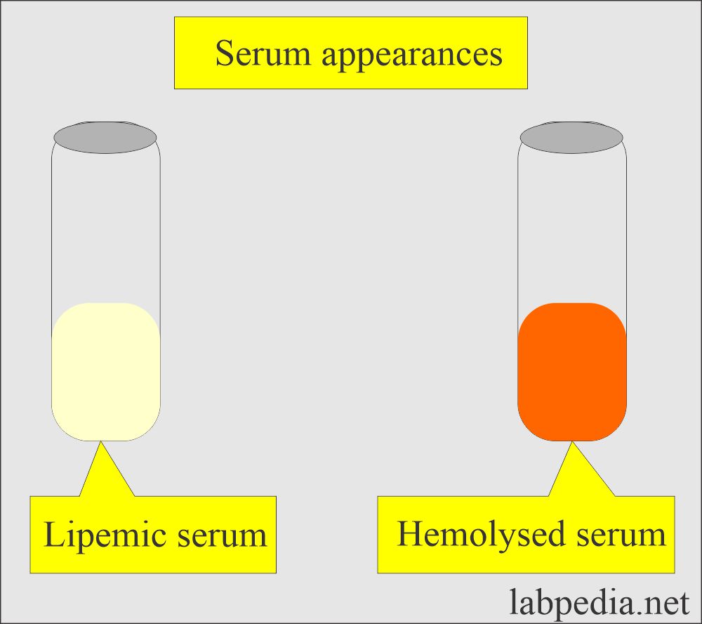 Serum appearances