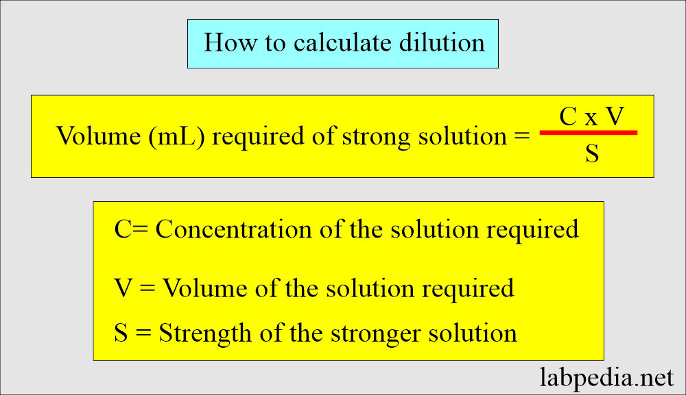 Solution diluting formula