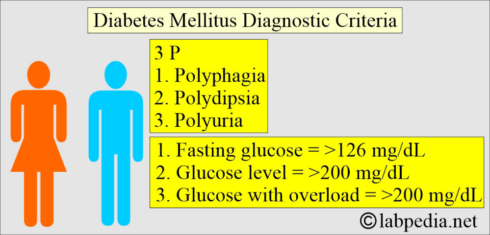 Diabetes mellitus diagnostic criteria