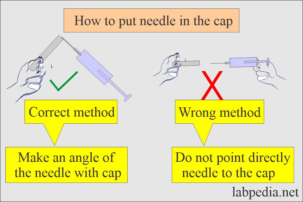 Safety in the Clinical Laboratory; How to put needle in the cap to avoid prick