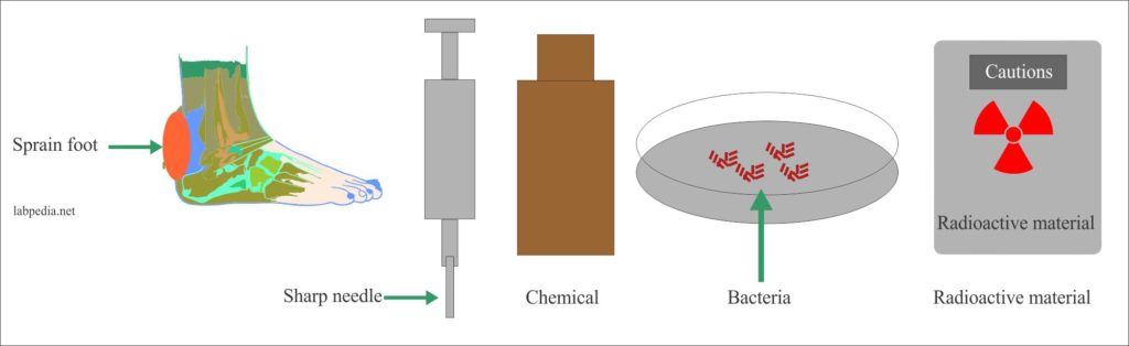 Safety in the Clinical Laboratory