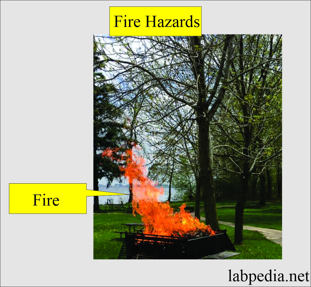 Safety fire hazards