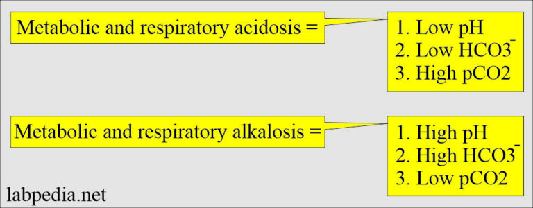 Acid-base Balance:- Part 2 - Metabolic acidosis, and Metabolic ...