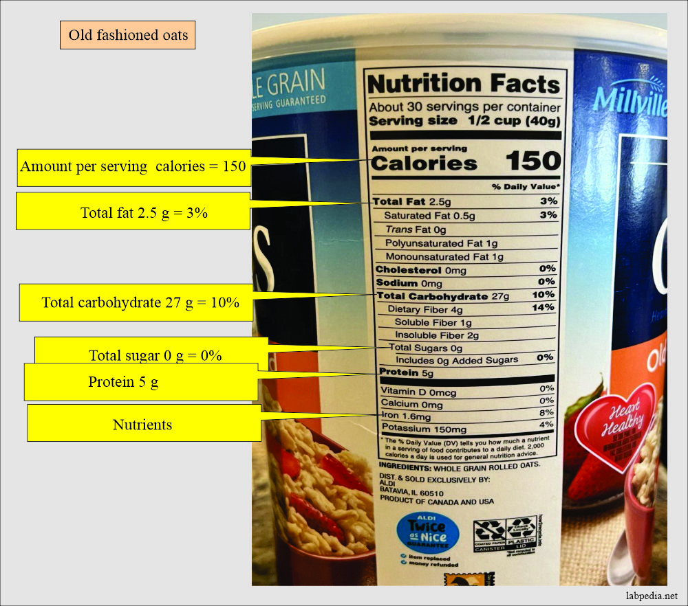 How to Read Nutrition Facts of the Foods